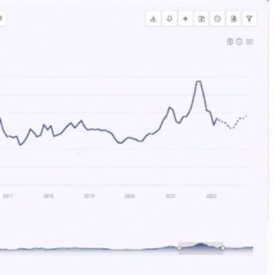 Wind Energy Price Trend