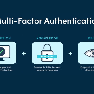 The Importance Of Multi-Factor Authentication For Online Security