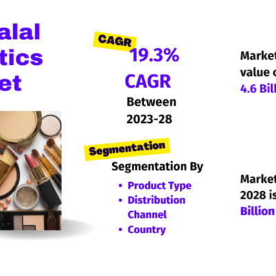GCC Halal Cosmetics Market
