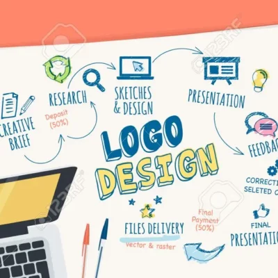 Logo Design Services in Las Vegas, NV