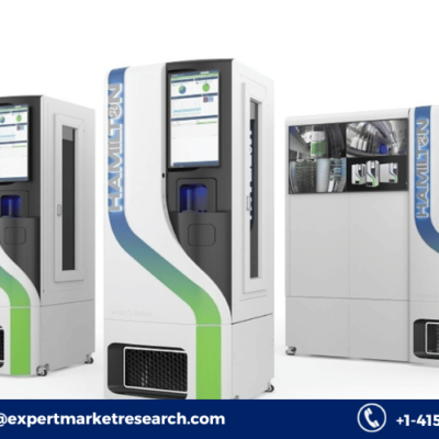 Automated Sample Storage Systems Market