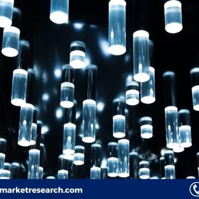 LED Market